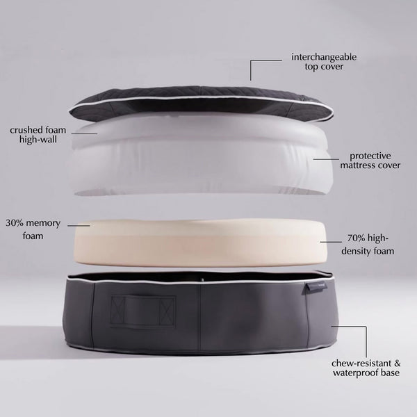 Cuccia per cani con materasso in schiuma a media resilienza - Per interni/esterni